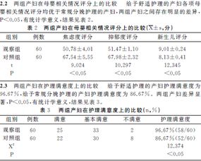 分娩期的妇女该如何护理