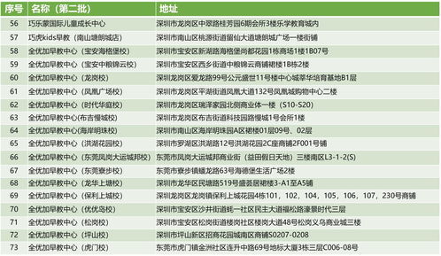 早教教具清单列表