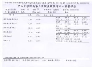 激素六项检查包括哪几项指标