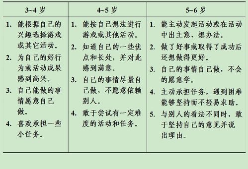 儿童社交能力包括哪些特点