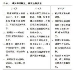 如何利用生活和游戏中的实际情境，帮助幼儿理解数概念