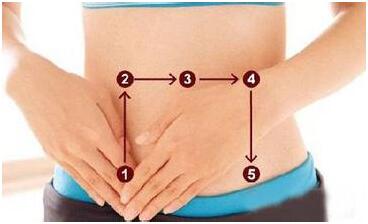 产后腹部按摩手法：恢复腹部健康与美丽