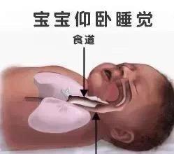 婴儿安全睡姿：如何确保宝宝的睡眠安全