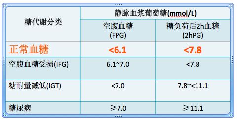 预防怀孕糖尿病