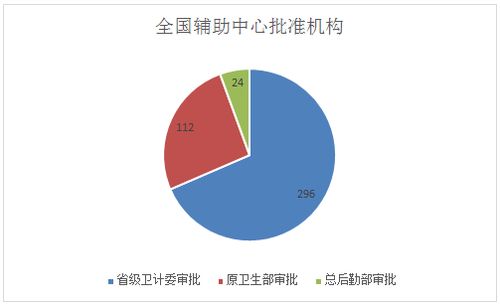 人工辅助生殖案例