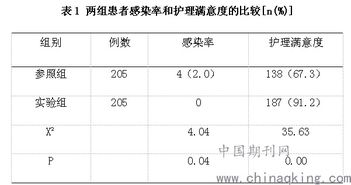 产妇伤口愈合不良原因