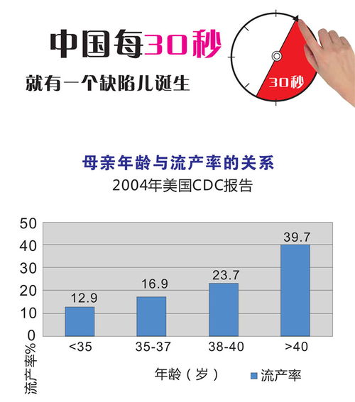 备孕的体检项目有哪些项目