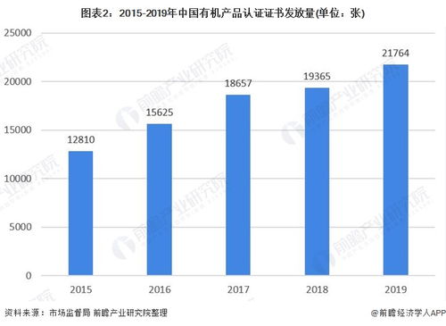 有机食品前景如何分析