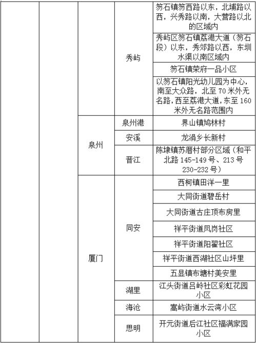 性传播疾病检查全面检查叫什么名字