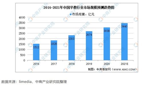 早教机构风险分析及对策