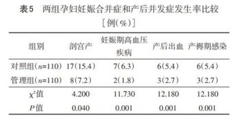 孕产妇体重管理目的