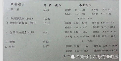 激素六项检查范围表