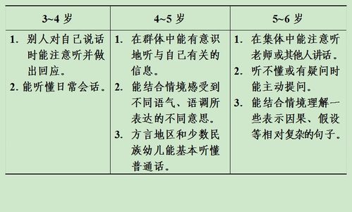 婴儿语言能力发展的阶段依次为