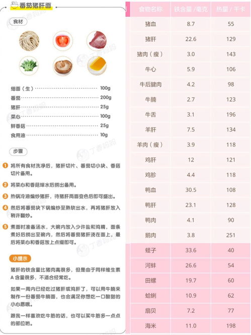 备孕期间的饮食营养素配比表怎么算